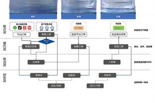 沃恩：不可能既防住三分又防住内线 我们得先保护好篮筐