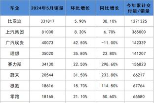 有攻没防！祖巴茨11中7拿下18分13篮板